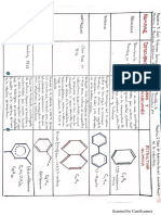 Aplicación industrial de hidrocarburos aromáticos.pdf