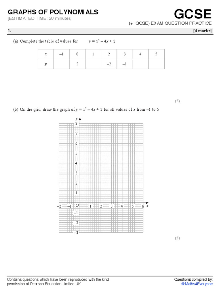 Graphs of Polynomials | PDF | Algebra | Applied Mathematics