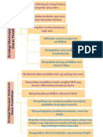 Dasar Pendidikan (KB)