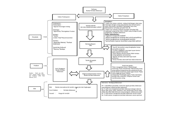 Diagnosa dan Intervensi RPK | PDF