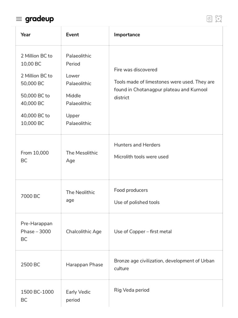 chronology-of-important-events-in-indian-history-download-pdfs-ssc