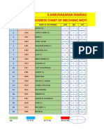 K.Karunakaran Smaraka Govt - Iti. Mala Thrissur Progress Chart of Mechanic Motor Vehicle 2018-2020 (Second Year)
