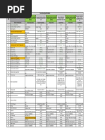 Technical Analysis 08.05.2020