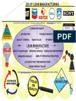 7.d Poster LEAN MANUFACTURING