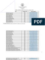 List of Occs and Bccs With Microsoft Office 365 Accounts As of May 15, 2020 Court/Station Account Type Email Address