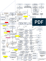 Flow chart Zala - PET2(1)-converted.docx