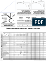 Antibiotic Pocket Guide 15.pdf