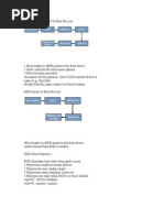 Esx Boot Process