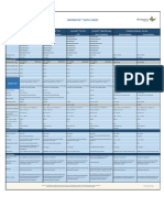 Kromatix Modules Datasheet