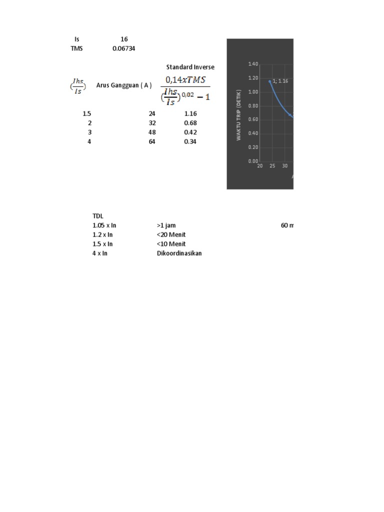 Standard Inverse Time Analysis | PDF
