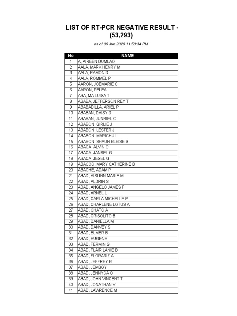 8 List Of Rt Pcr Negative Result 53 293 As Of 06 2350h Jun 2020