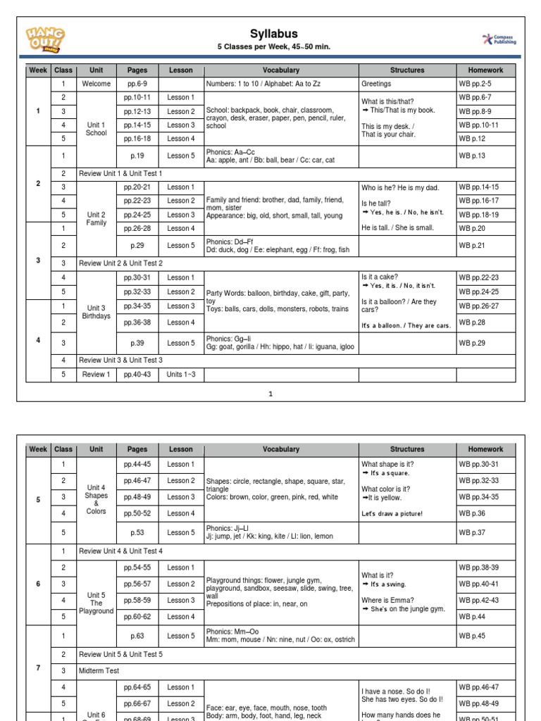 English Learning Syllabus Overview | PDF