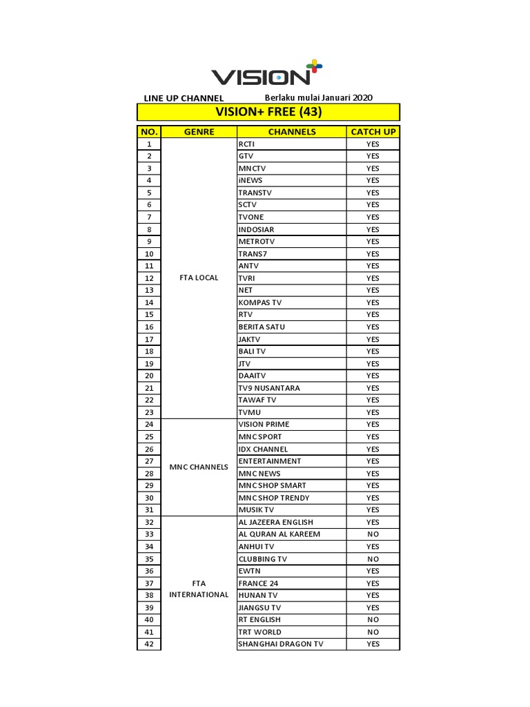 MNC Vision Channel Lineup 2020 | PDF | Media Companies Of The United ...