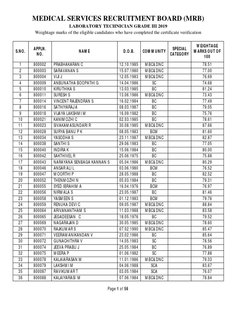 LT III Weightage Marks 22022020 PDF | PDF