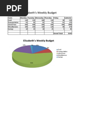 Budget