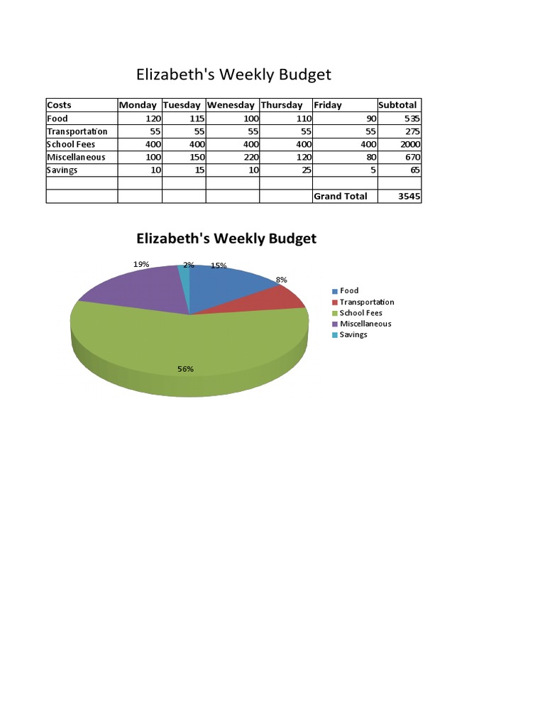 Budget | PDF