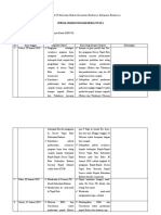 Jurnal Harian MG III