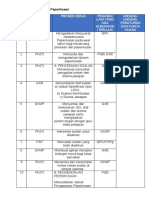 2.5 Pengurusan Peperiksaan