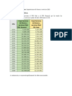 Importaciones de Bienes y Servicios