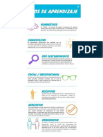 Tipos de aprendizaje