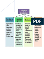 Aprendizajes, enfoque por competencias