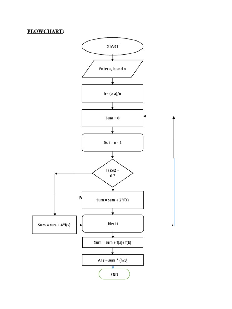 Simsons Flowchart | PDF