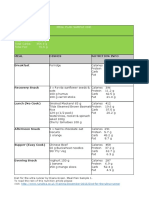 Meal Plan Sample One: Meal Dishes Nutrition Info Breakfast