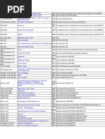 Lista de Discos Merol | PDF
