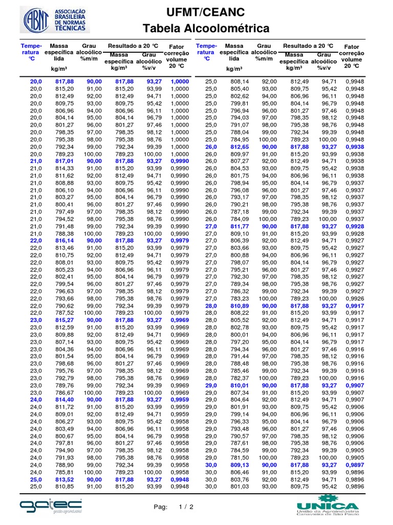 Tabela Alcoolométrica para Etanol | PDF