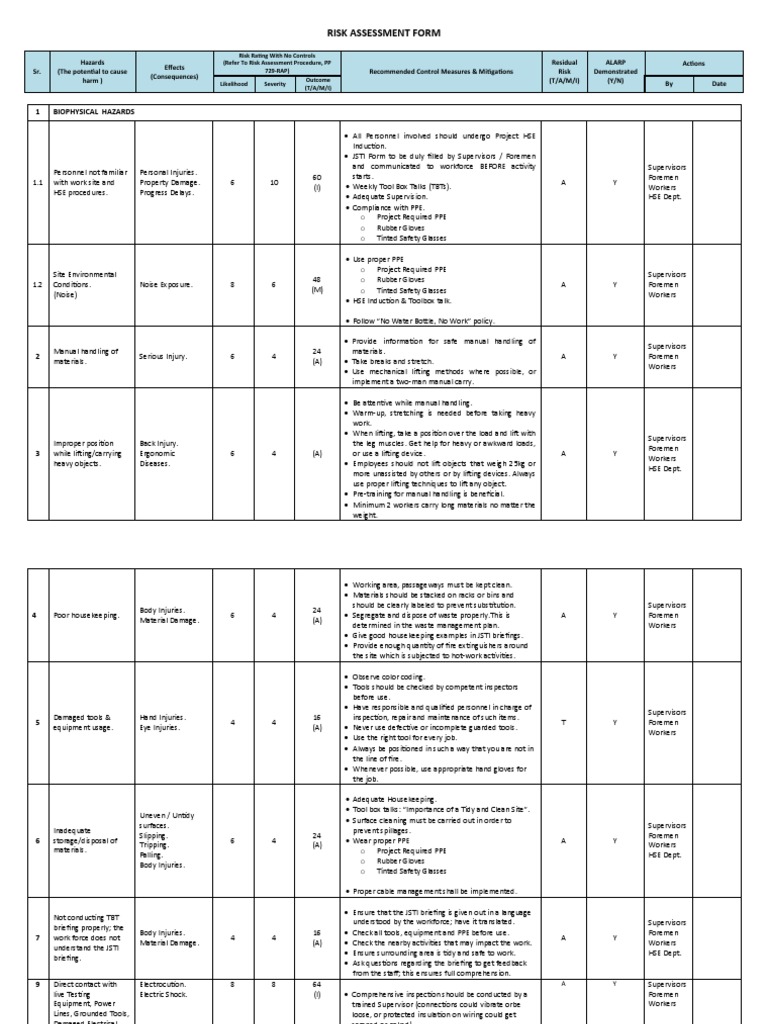 03 - Risk Assessment For MV Switchgear - Rev. 01 | PDF | Personal ...