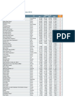 Top Steel Making Companies