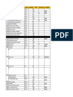 List Alat Medis DTK