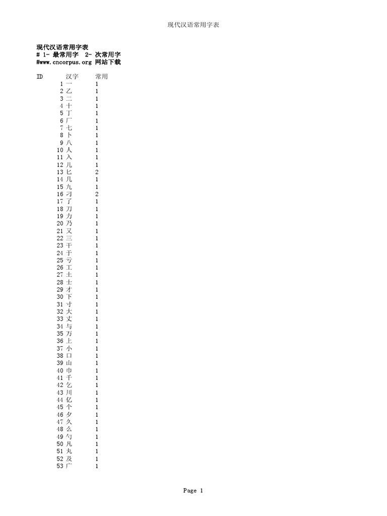 现代汉语常用字表 Xls