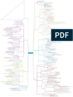 Mapa mental SDF.pdf