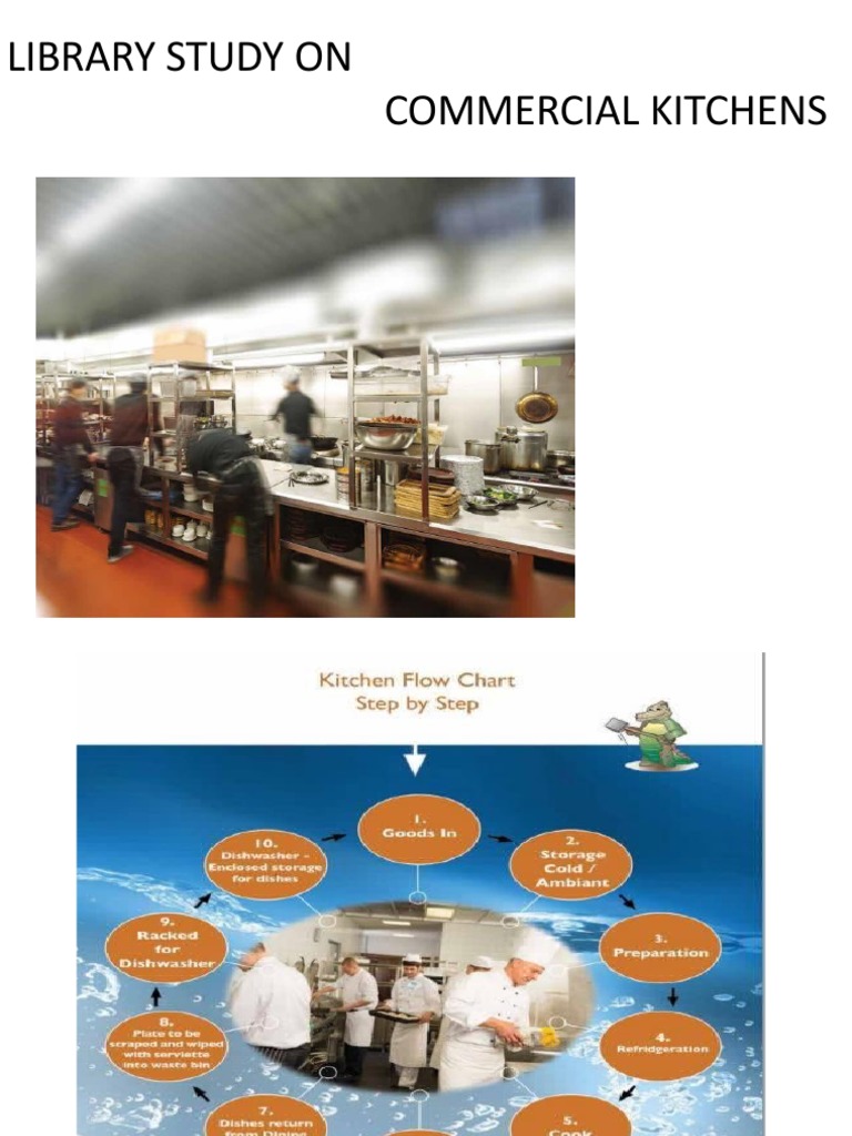 Commercial Kitchen Design Guidelines | PDF | Tableware | Kitchen