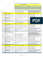 Registru tarife PF in vigoare din 02.03.2020.web.pdf
