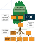 Arbol de Problemas