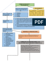 Mapa Conceptual