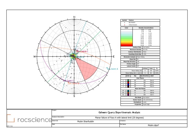 Planar Failure of Face A With Lateral Limit (20 Degrees) | PDF | Plane ...