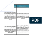 KPI Huawei Config Formula