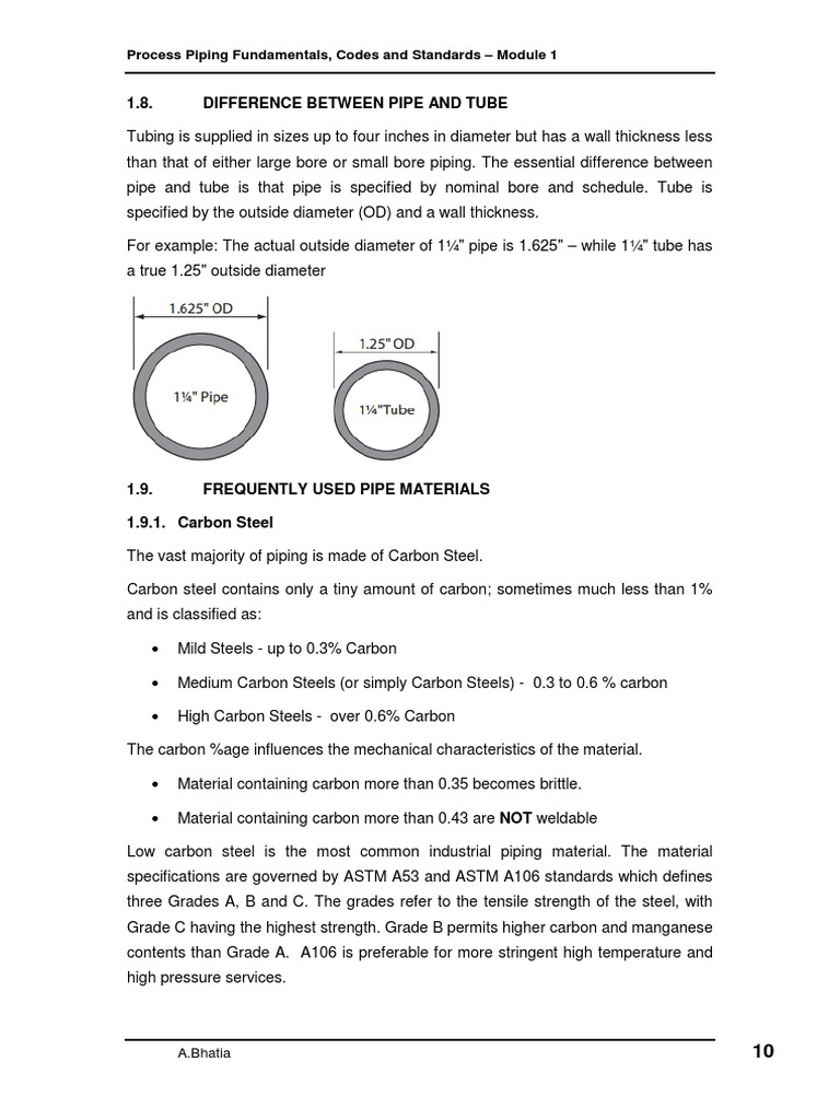 1.8. Difference Between Pipe and Tube Process Piping Fundamentals