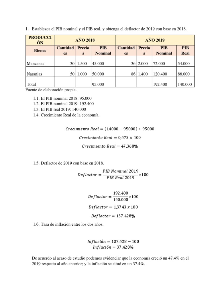 Trabajo de Macroeconomia | PDF | Producto Interno Bruto | Índice de ...
