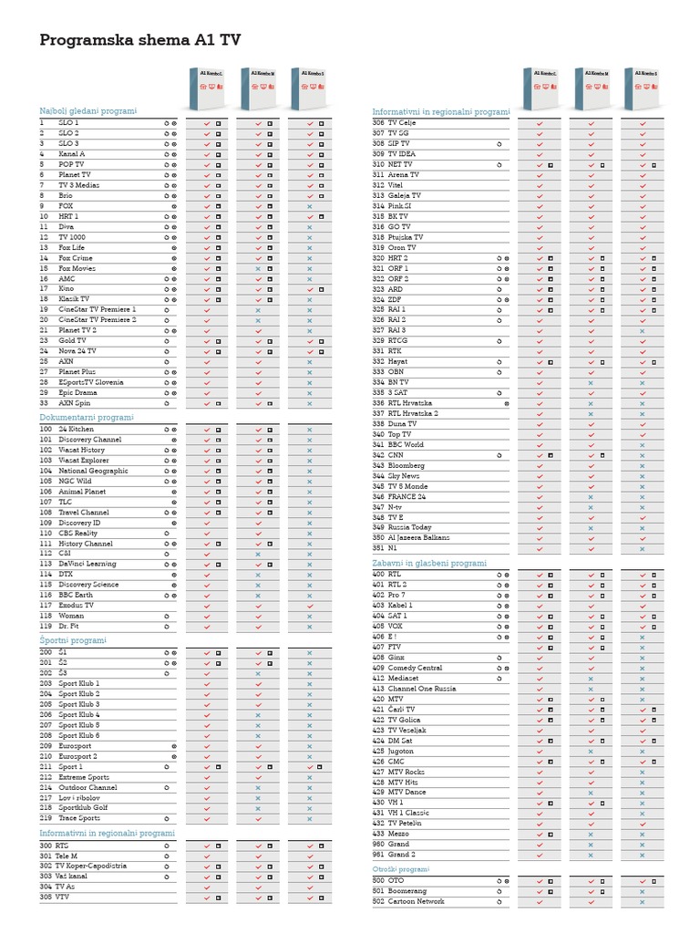 Programska Shema A1 TV: Najbolj Gledani Programi Informativni in ...