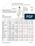 Tableau D'analyse Des Charges Variables: Annexe 1