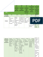 Cuadro Comparativo