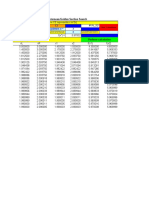 0.1 C3 Minimum X 0 Maximum X 3 X