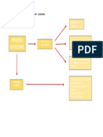 Sucesiones Api1