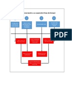 Esquema Prescripción 339. 1. CPP 