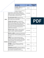 Factores de Cambio Renault