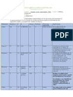 ALHO - Guia  05. caracteristicas de la tabla periòdica. grado dècimo - Quimica Angela Licet Hernandez